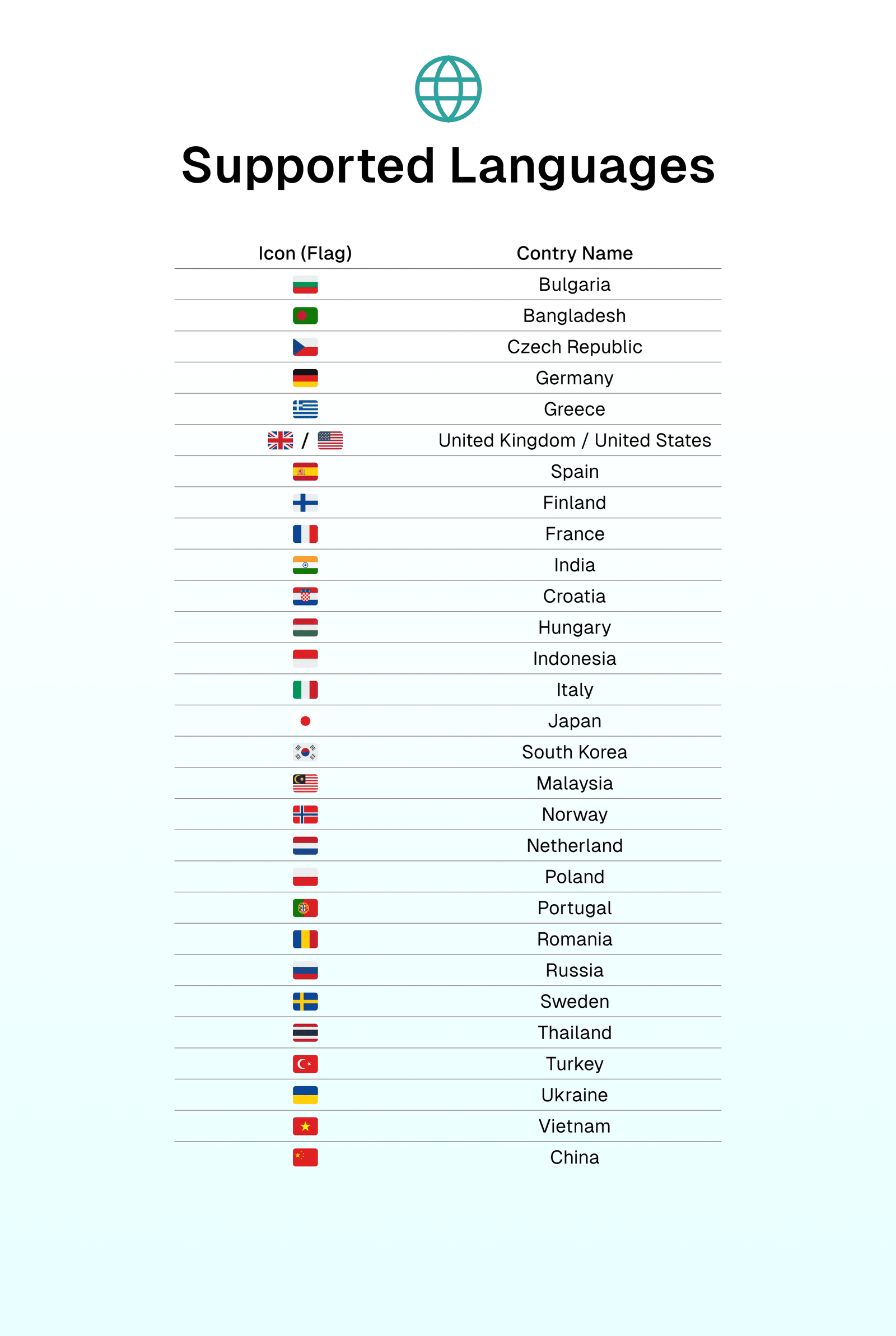 Supported Languages.png